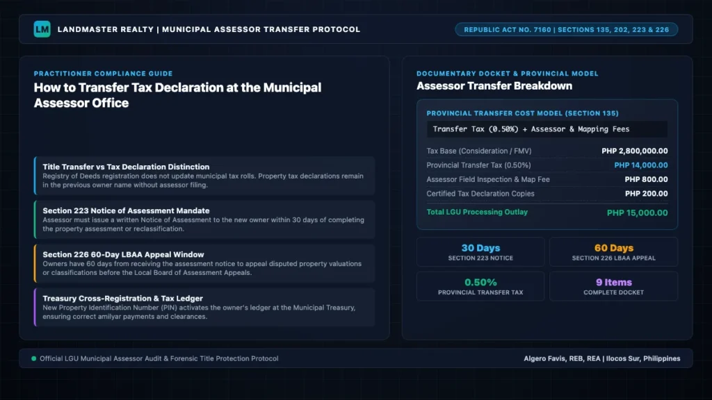 How to Transfer Tax Declaration Assessor Office Philippines